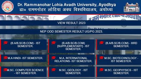 RMLAU Result 2023: डॉ. राममनोहर लोहिया अवध विश्वविद्यालय ने .